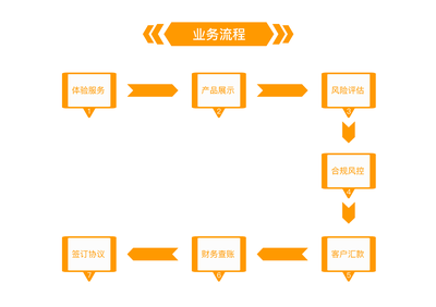 广州经传多赢投资咨询-关于我们