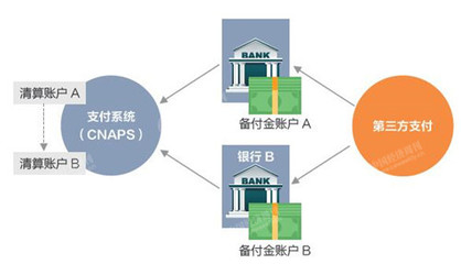 网联:国家金融基础设施 国家支付体系已有雏形 - 中投顾问|中国投资咨询网