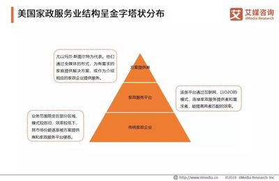 2019中国家政服务行业发展剖析及行业投资机遇分析报告