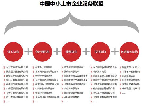 关于融资 你需要知道