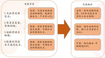 智慧工厂行业市场投资前景调研分析