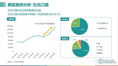 权威发布 2017年旅游特色小镇发展研究报告