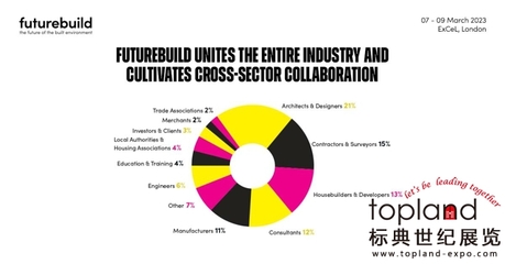 2023年英国伦敦国际绿色环保建材建筑博览会