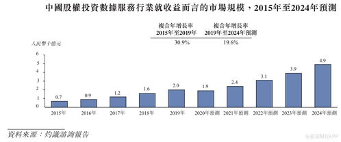 新股前瞻 清科创业 股权投资服务平台的上市 成人礼