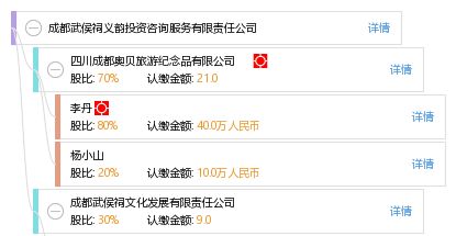 成都武侯祠义韵投资咨询服务有限责任公司
